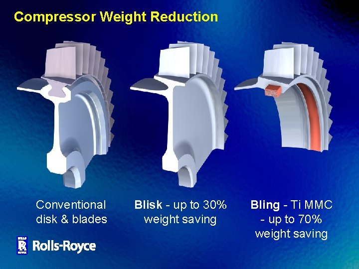 Compressor Weight Reduction Conventional disk & blades Blisk - up to 30% weight saving