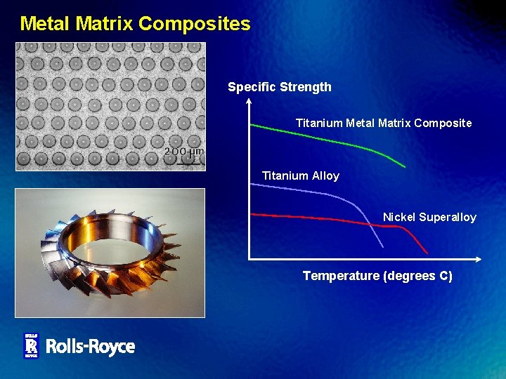 Metal Matrix Composites Specific Strength Titanium Metal Matrix Composite Titanium Alloy Nickel Superalloy Temperature
