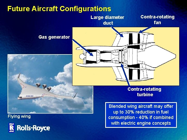 Future Aircraft Configurations Large diameter duct Contra-rotating fan Gas generator Contra-rotating turbine Flying wing