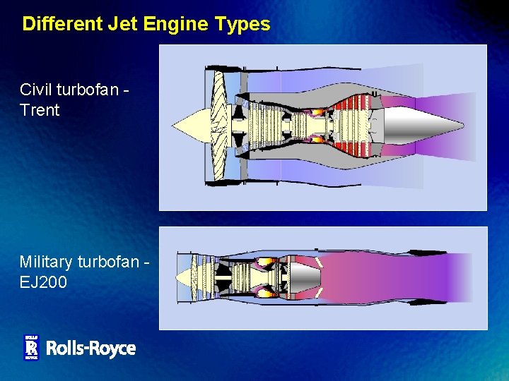 Different Jet Engine Types Civil turbofan Trent Military turbofan EJ 200 