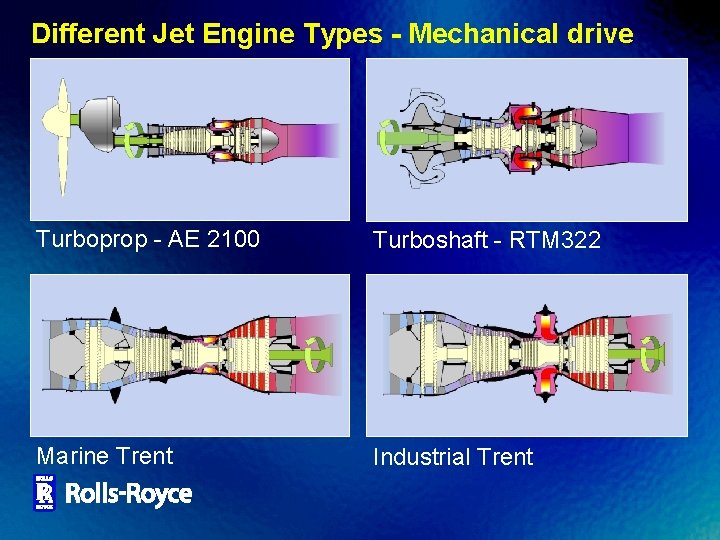 Different Jet Engine Types - Mechanical drive Turboprop - AE 2100 Turboshaft - RTM
