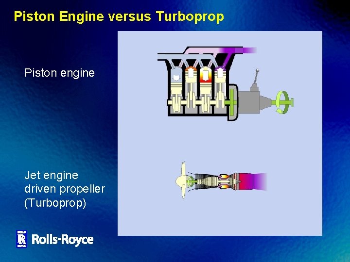 Piston Engine versus Turboprop Air intake Exhaust Piston engine Intermittent Compression Air intake Jet