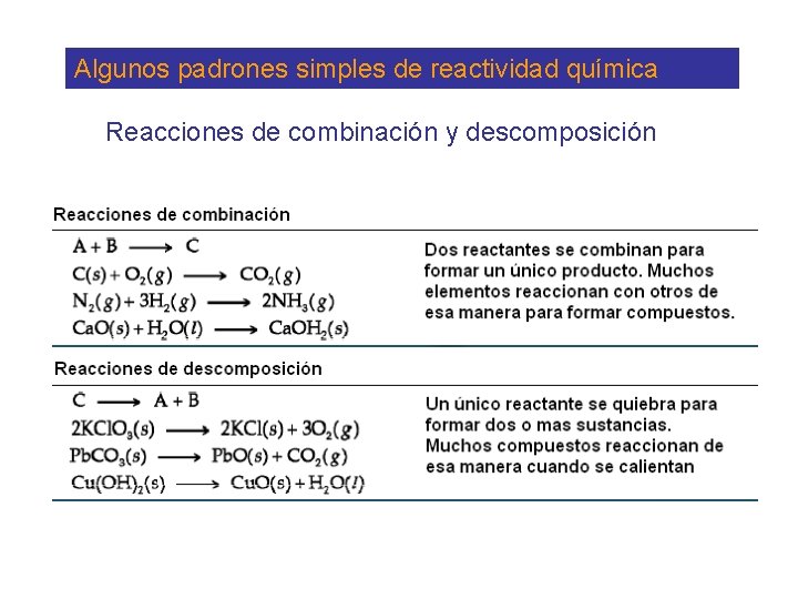 Algunos padrones simples de reactividad química Reacciones de combinación y descomposición 