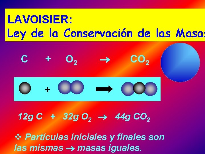 LAVOISIER: Ley de la Conservación de las Masas C + O 2 CO 2