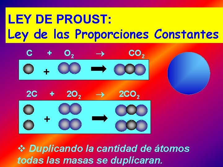LEY DE PROUST: Ley de las Proporciones Constantes C + O 2 2 O