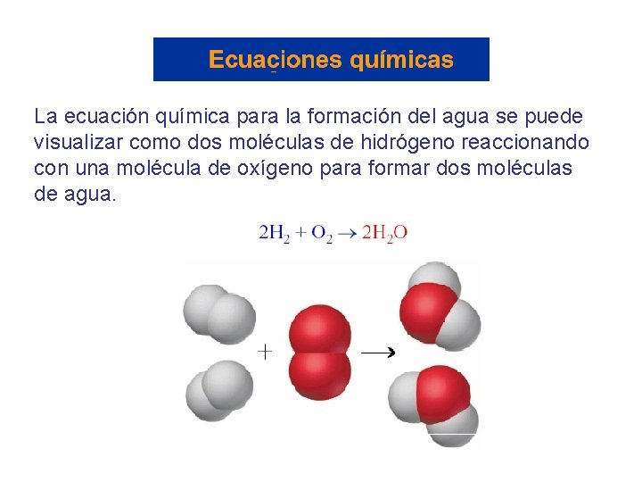 La ecuación química para la formación del agua se puede visualizar como dos moléculas