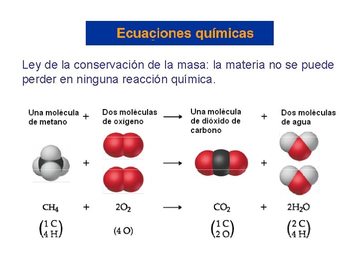 Ley de la conservación de la masa: la materia no se puede perder en