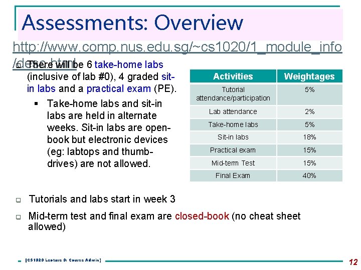 Assessments: Overview http: //www. comp. nus. edu. sg/~cs 1020/1_module_info q There will be 6 Assessments: Overview http: //www. comp. nus. edu. sg/~cs 1020/1_module_info q There will be 6