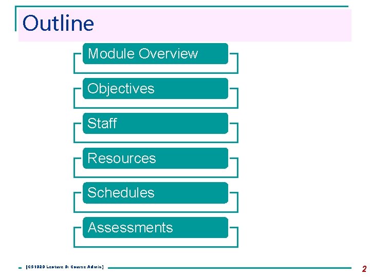 Outline Module Overview Objectives Staff Resources Schedules Assessments [CS 1020 Lecture 0: Course Admin]