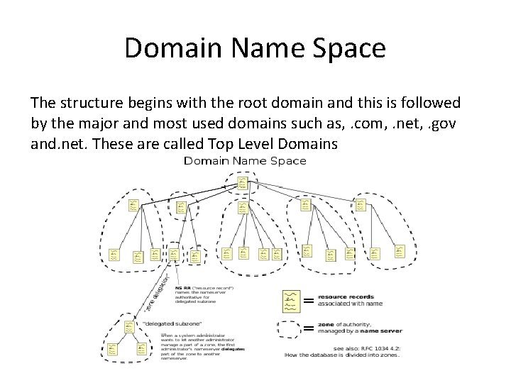 Domain Name Space The structure begins with the root domain and this is followed