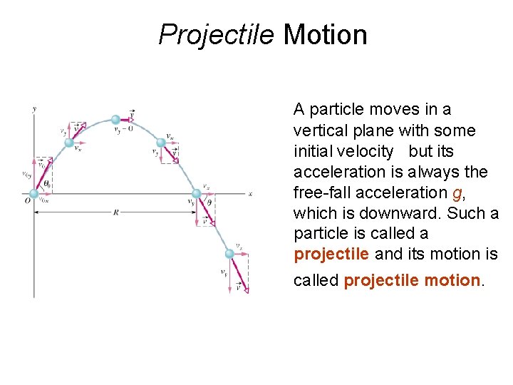 Projectile Motion A particle moves in a vertical plane with some initial velocity but