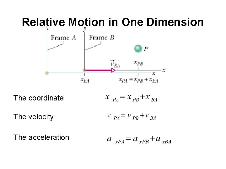  Relative Motion in One Dimension The coordinate The velocity The acceleration 
