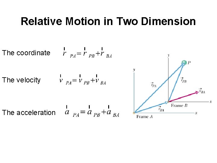 Relative Motion in Two Dimension The coordinate The velocity The acceleration 