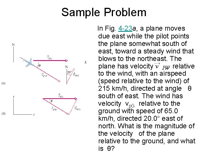 Sample Problem In Fig. 4 -23 a, a plane moves due east while the