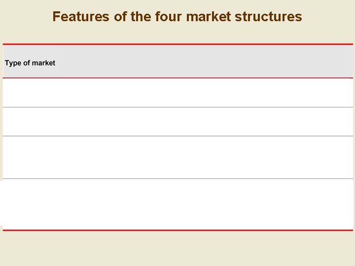 Features of the four market structures 