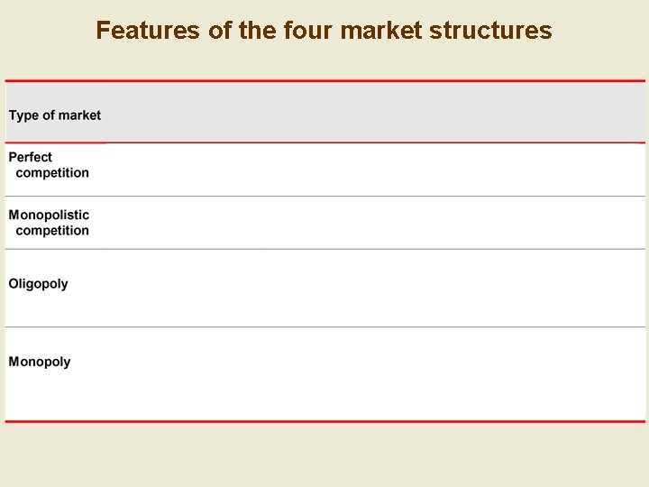 Features of the four market structures 