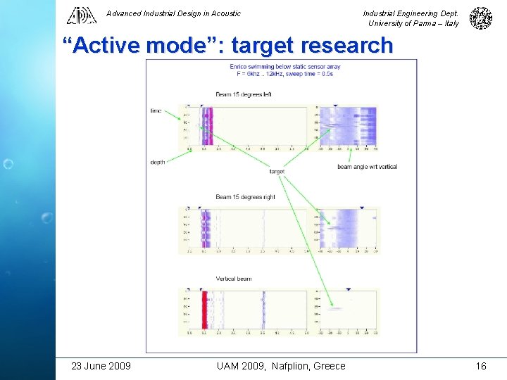 Advanced Industrial Design in Acoustic Industrial Engineering Dept. University of Parma – Italy “Active