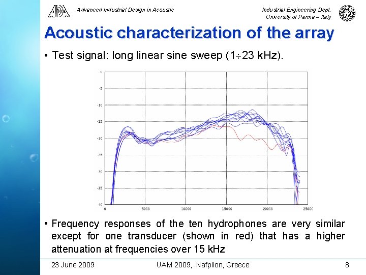 Advanced Industrial Design in Acoustic Industrial Engineering Dept. University of Parma – Italy Acoustic