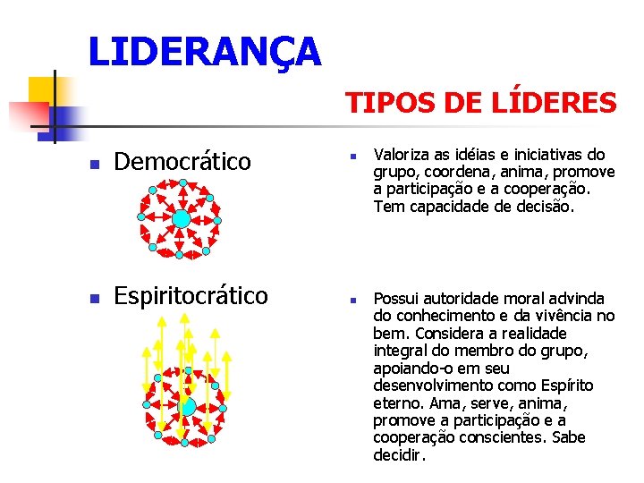 LIDERANÇA TIPOS DE LÍDERES n Democrático n Espiritocrático n n Valoriza as idéias e