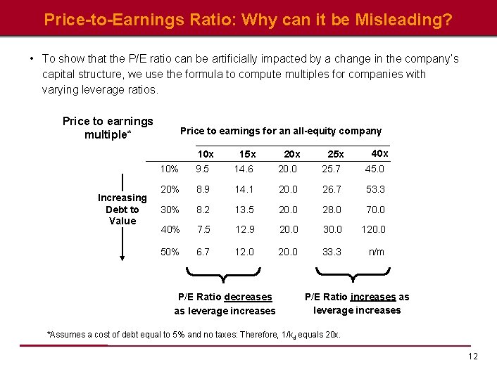 Price-to-Earnings Ratio: Why can it be Misleading? • To show that the P/E ratio