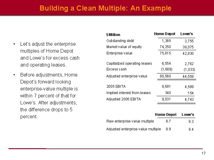 Building a Clean Multiple: An Example $ Million • • Let’s adjust the enterprise