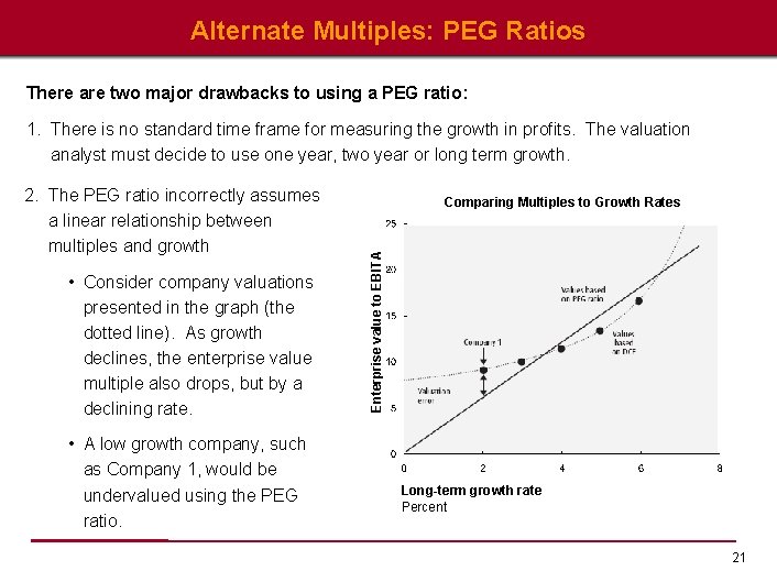 Alternate Multiples: PEG Ratios There are two major drawbacks to using a PEG ratio: