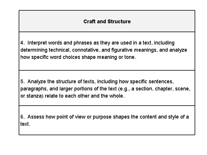  Craft and Structure 4. Interpret words and phrases as they are used in