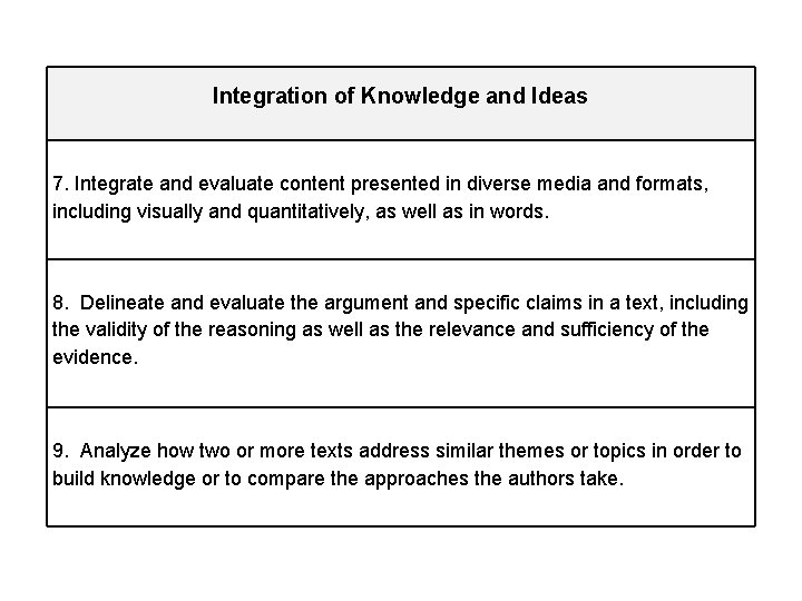 Integration of Knowledge and Ideas 7. Integrate and evaluate content presented in diverse