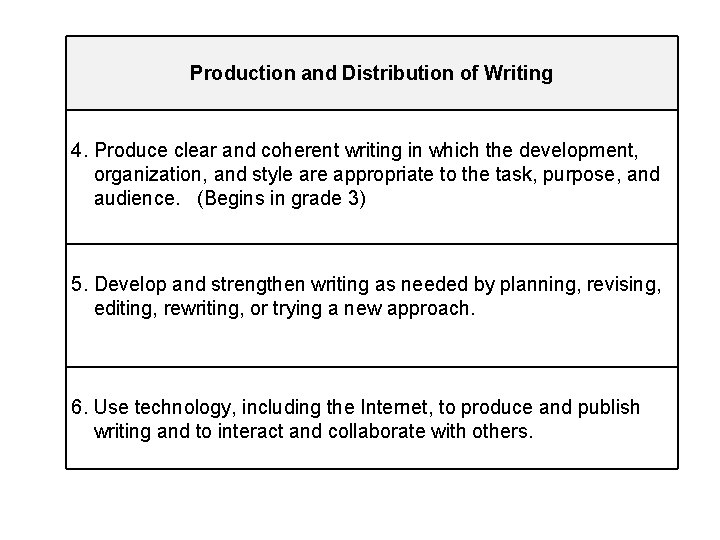  Production and Distribution of Writing 4. Produce clear and coherent writing in which