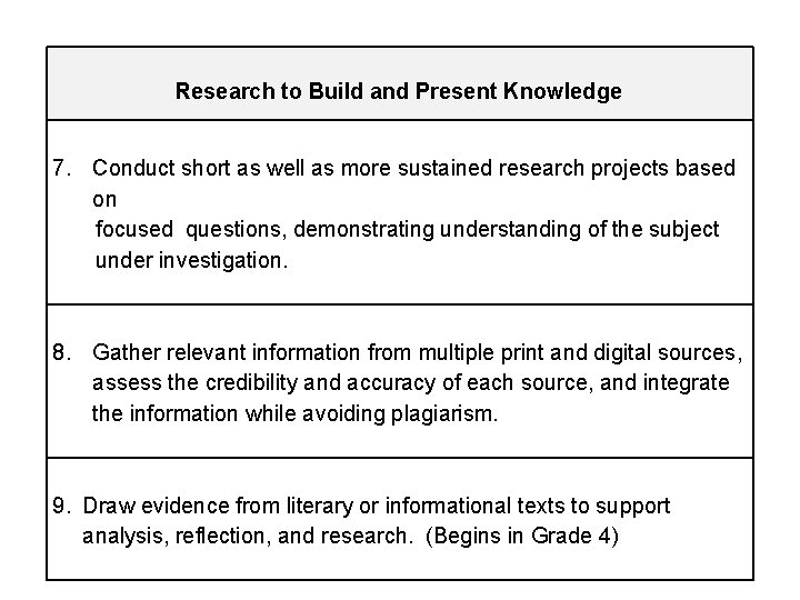  Research to Build and Present Knowledge 7. Conduct short as well as more