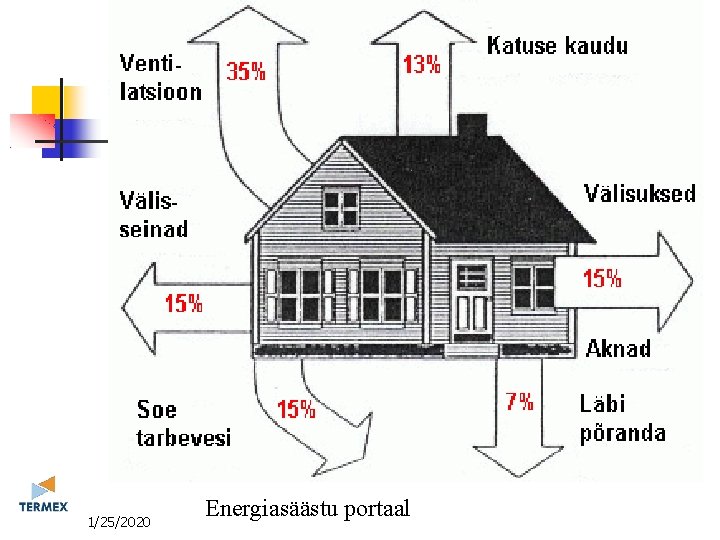 11/25/2020 Energiasäästu portaal 