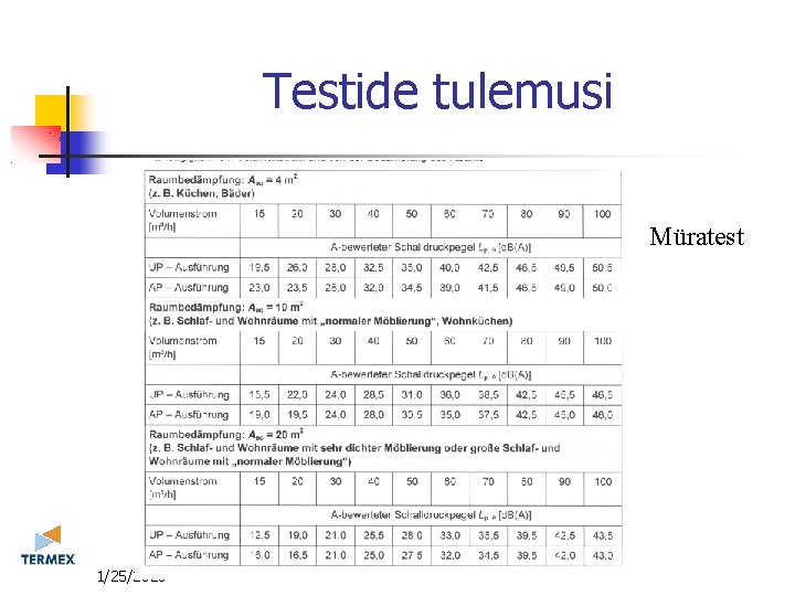 Testide tulemusi Müratest 11/25/2020 