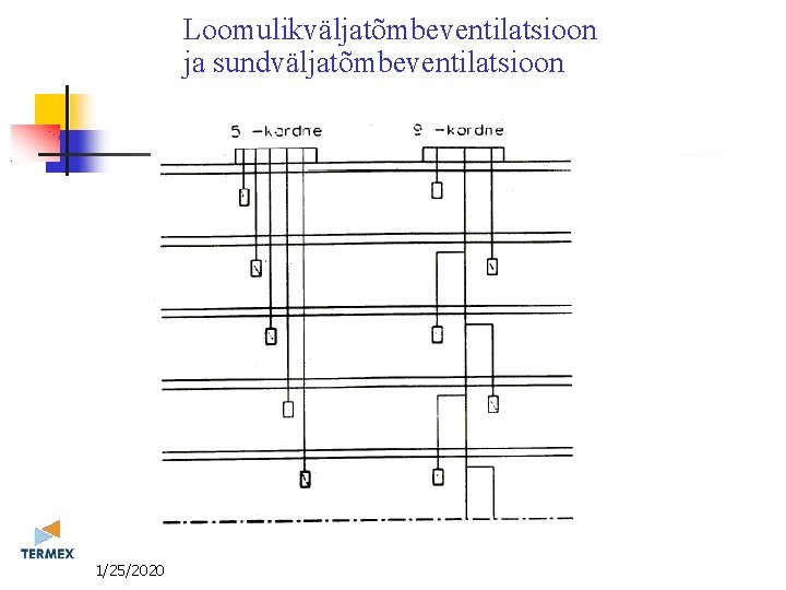 Loomulikväljatõmbeventilatsioon ja sundväljatõmbeventilatsioon 11/25/2020 
