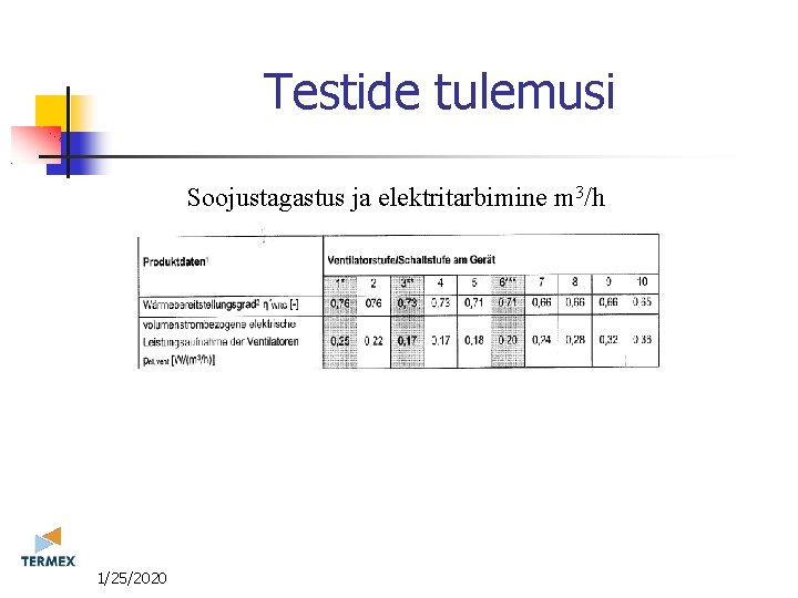 Testide tulemusi Soojustagastus ja elektritarbimine m 3/h 11/25/2020 