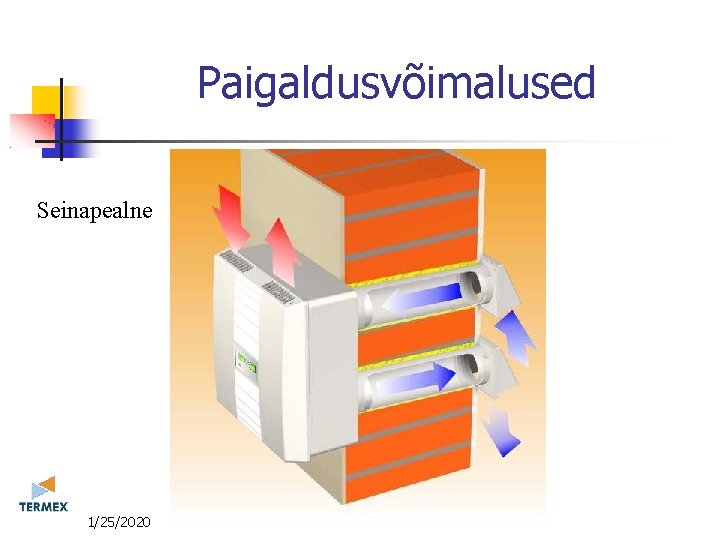 Paigaldusvõimalused Seinapealne 11/25/2020 