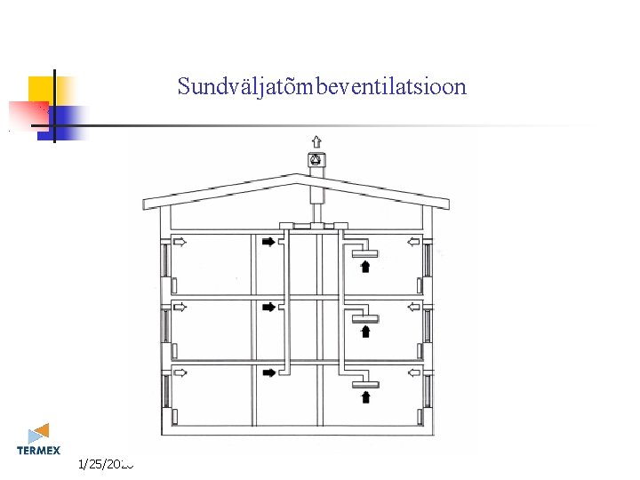 Sundväljatõmbeventilatsioon 11/25/2020 