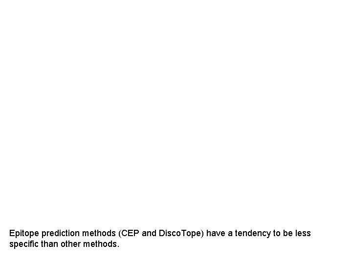 Epitope prediction methods (CEP and Disco. Tope) have a tendency to be less specific