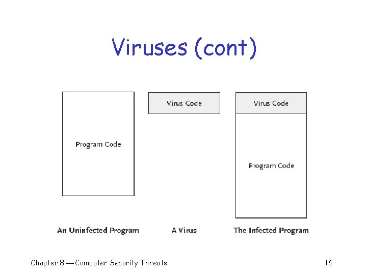 Viruses (cont) Chapter 8 Computer Security Threats 16 Viruses (cont) Chapter 8 Computer Security Threats 16