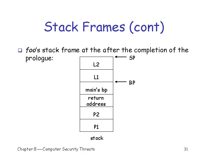 Stack Frames (cont) q foo’s stack frame at the after the completion of the Stack Frames (cont) q foo’s stack frame at the after the completion of the