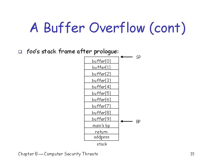 A Buffer Overflow (cont) q foo’s stack frame after prologue: buffer[0] SP buffer[1] buffer[2]