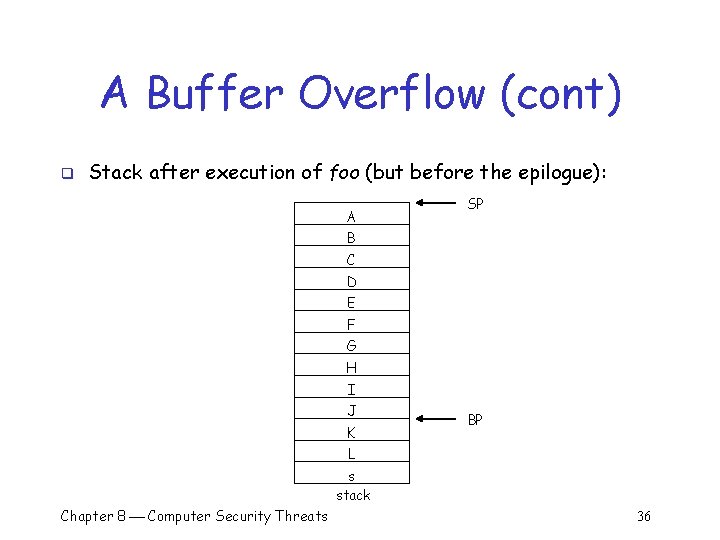 A Buffer Overflow (cont) q Stack after execution of foo (but before the epilogue): A Buffer Overflow (cont) q Stack after execution of foo (but before the epilogue):