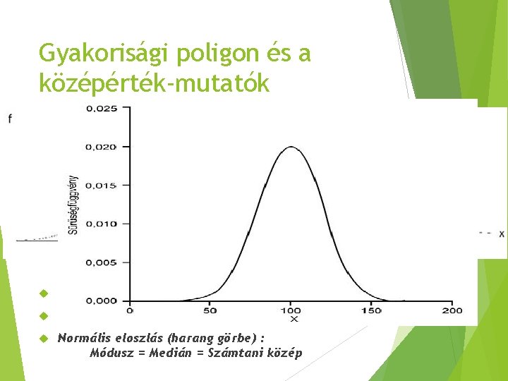 Gyakorisági poligon és a középérték-mutatók Balra ferdült: Módusz > Medián > Számtani közép Jobbra