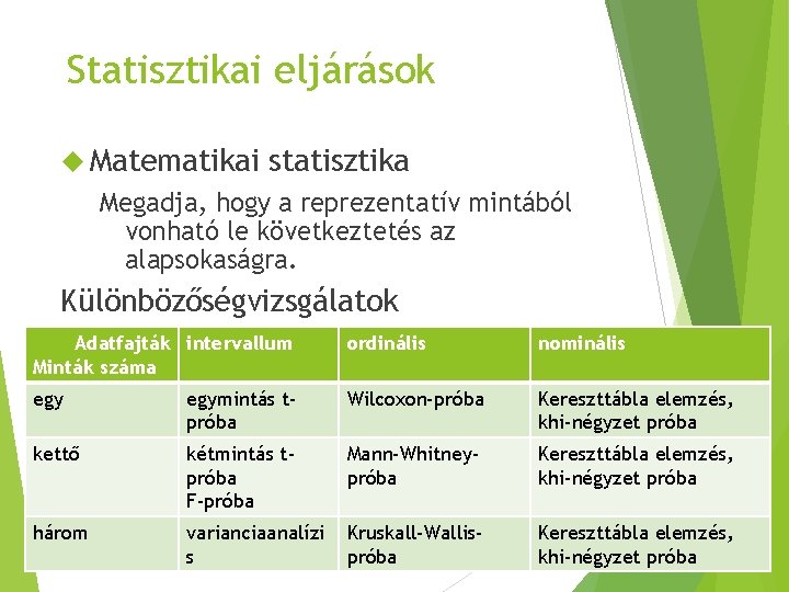 Statisztikai eljárások Matematikai statisztika Megadja, hogy a reprezentatív mintából vonható le következtetés az alapsokaságra.