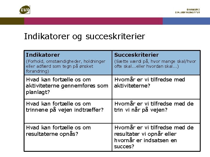 Indikatorer og succeskriterier Indikatorer Succeskriterier (Forhold, omstændigheder, holdninger eller adfærd som tegn på ønsket