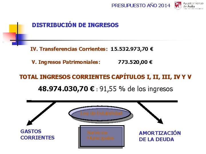 PRESUPUESTO AÑO 2014 DISTRIBUCIÓN DE INGRESOS IV. Transferencias Corrientes: 15. 532. 973, 70 €