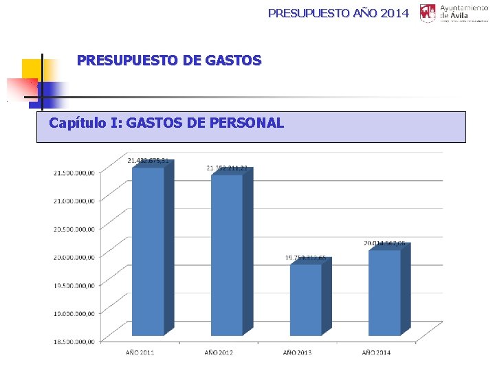 PRESUPUESTO AÑO 2014 PRESUPUESTO DE GASTOS Capítulo I: GASTOS DE PERSONAL 