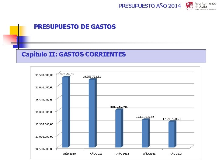 PRESUPUESTO AÑO 2014 PRESUPUESTO DE GASTOS Capítulo II: GASTOS CORRIENTES 