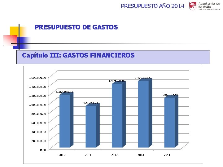 PRESUPUESTO AÑO 2014 PRESUPUESTO DE GASTOS Capítulo III: GASTOS FINANCIEROS 