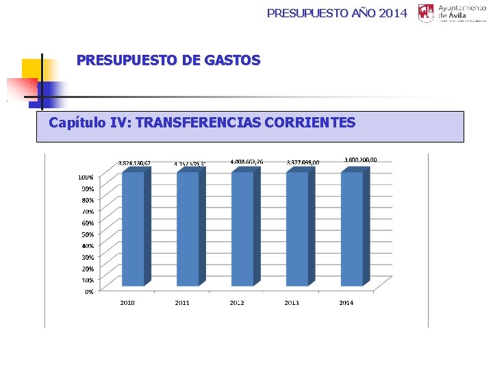 PRESUPUESTO AÑO 2014 PRESUPUESTO DE GASTOS Capítulo IV: TRANSFERENCIAS CORRIENTES 