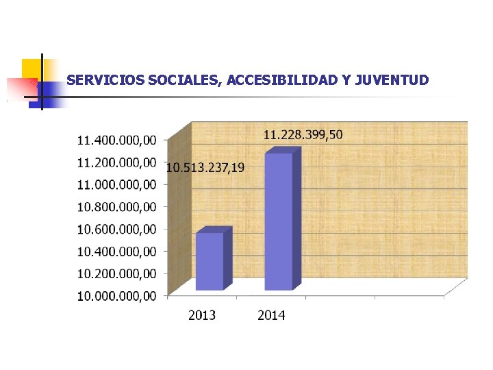 SERVICIOS SOCIALES, ACCESIBILIDAD Y JUVENTUD 